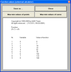 Values of function