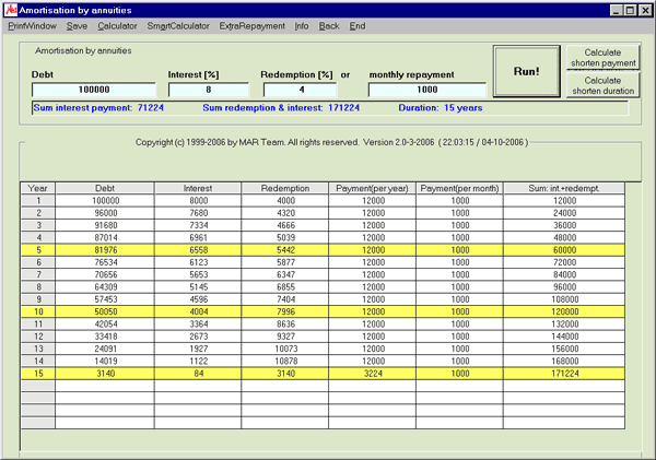 Amortisation via annuity: input and detailed listing