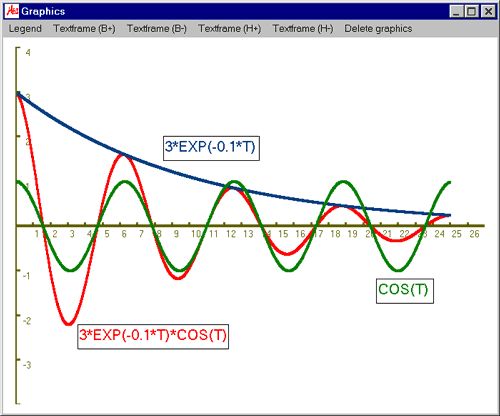 Damped vibration: Graph