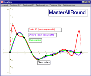 Graphical interpolation solutions