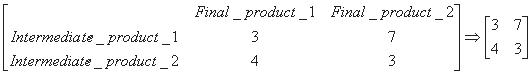 Intermediate product